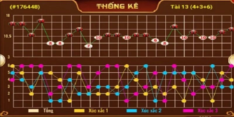 kinh-nghiem-soi-cau-tai-xiu-tai-may88